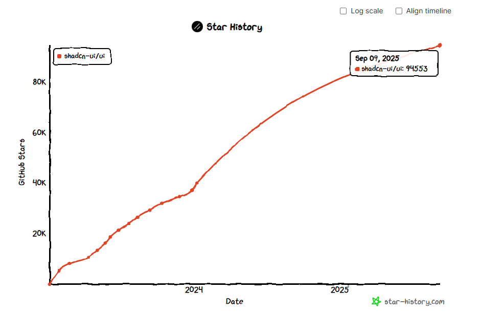 Shadcn GitHub Stars